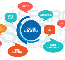 Các kênh marketing hiệu quả