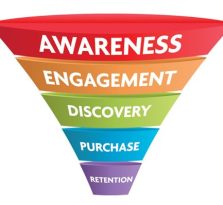 Marketing 4.0 Vẽ chân dung khách hàng bằng data