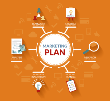 Kế hoạch marketing hiệu quả